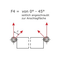 Vorschau: Ringmutter_DIN_582_WLL_F4.jpg