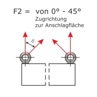 Vorschau: Ringschrauben_DIN_580_WLL_F2.jpg